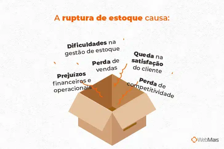Tecnologia ERP e Ruptura de Estoque em Cuiabá e região - MAXDATA