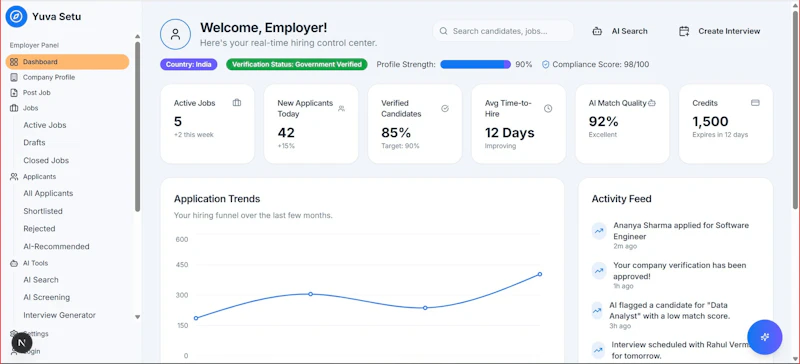 Automação de frente de caixa e ERP software dashboard analysis, businessman em Cuiabá - MaxData CBA