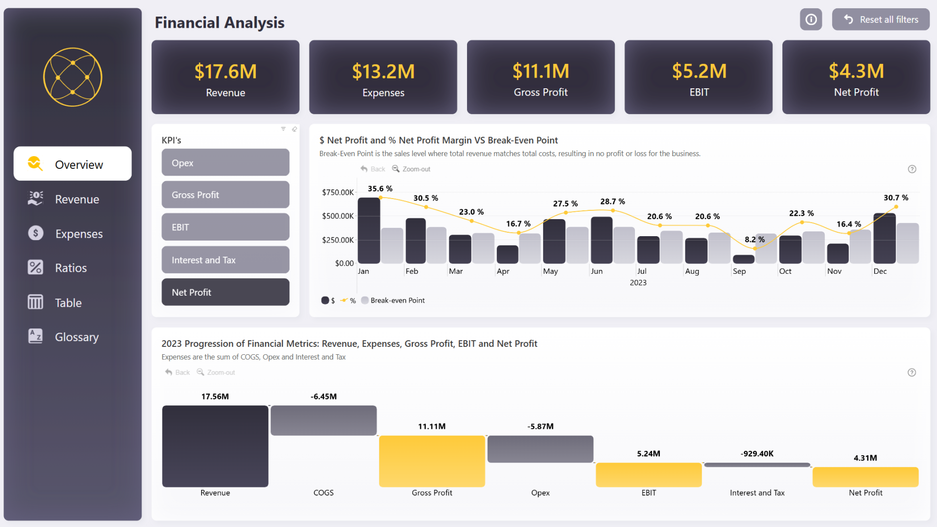financial analysis dashboard ERP software em Cuiabá - Sistema de gestão e automação comercial MAXDATA CBA