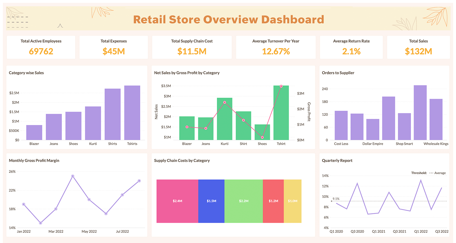 Automação de frente de caixa e ERP financial analysis dashboard, varejo mato em Cuiabá - MaxData CBA