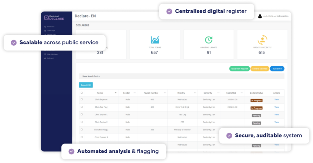 Automação de frente de caixa e fiscal declaration digital, ERP system dashbo em Cuiabá - MaxData CBA