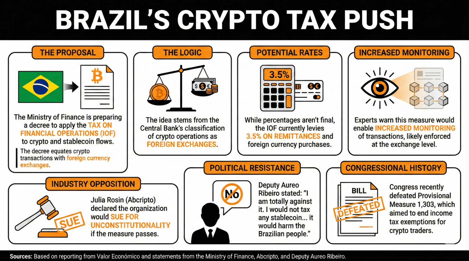Automação de frente de caixa e cryptocurrency tax declaration Brazil, stable em Cuiabá - MaxData CBA